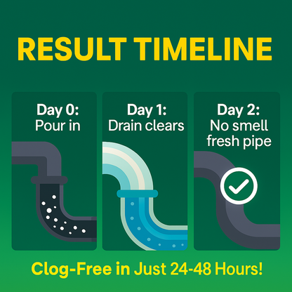 Powerful Pipeline Dredging Powder | BUY 1 GET 1 FREE | Clean Clogged Pipes Instantly